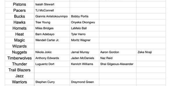 流动性太大！五年前至今仍留队球员：没有球队超过4个 六队为零